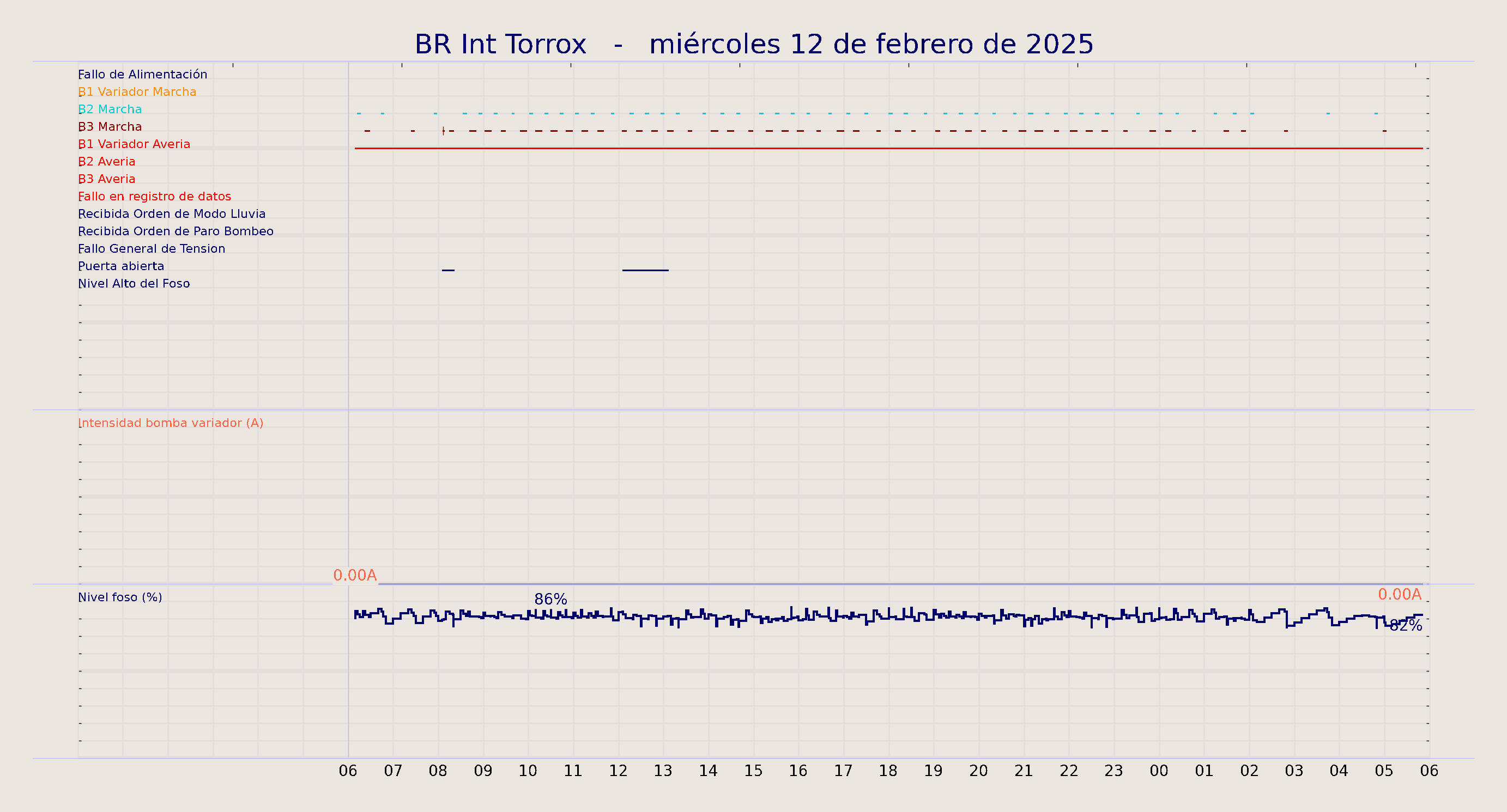 ../../imagenes/vid/2025/BR Int Torrox/2025-02-12 BR Int Torrox.png